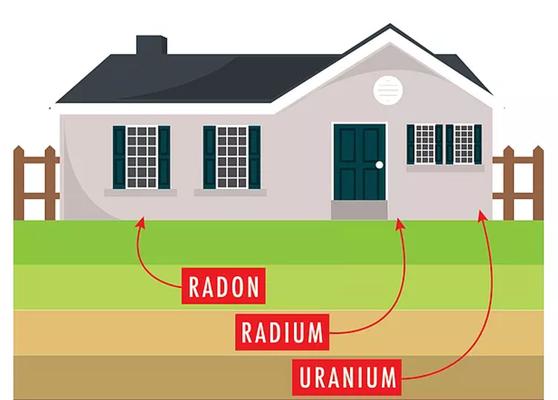 cum se formeaza gazul radon