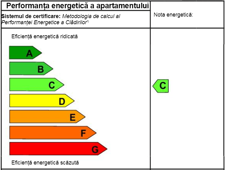 clase de eficienta energetica