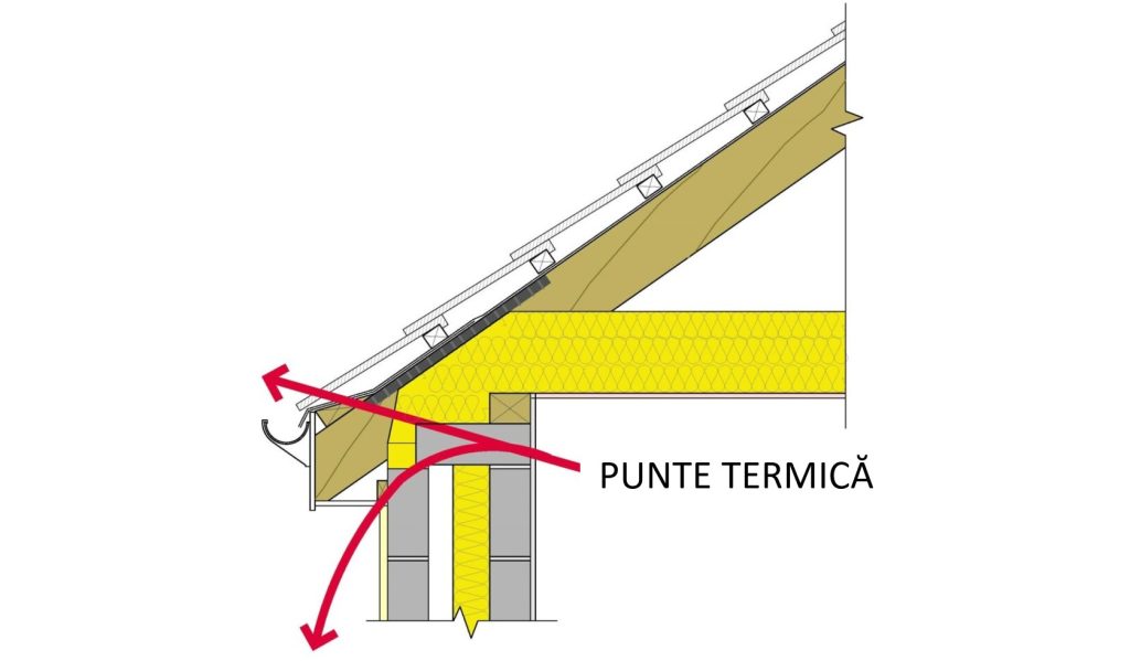 punte termica acoperis